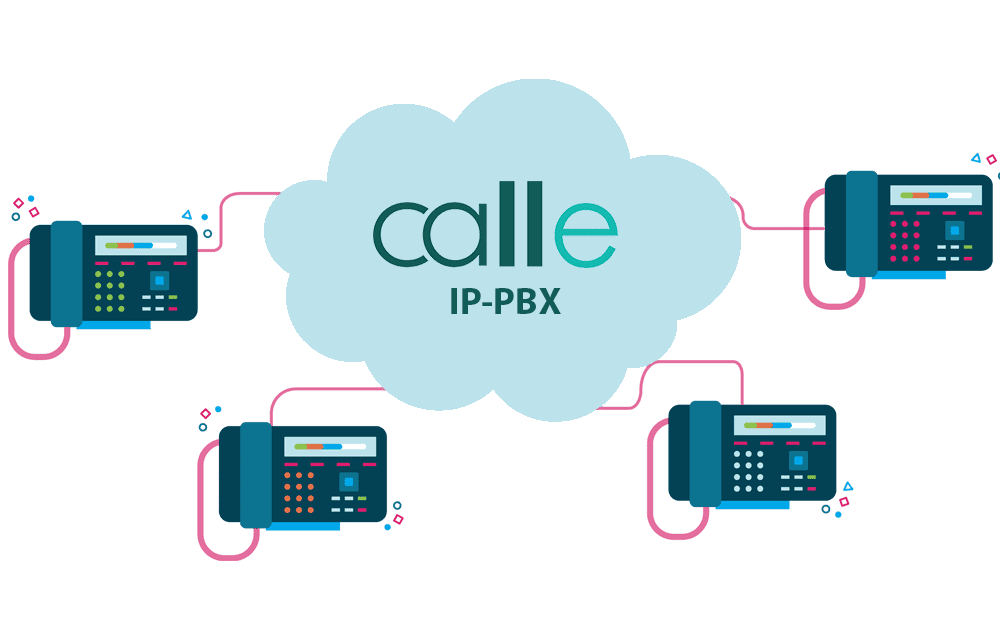 cloud ip pbx service